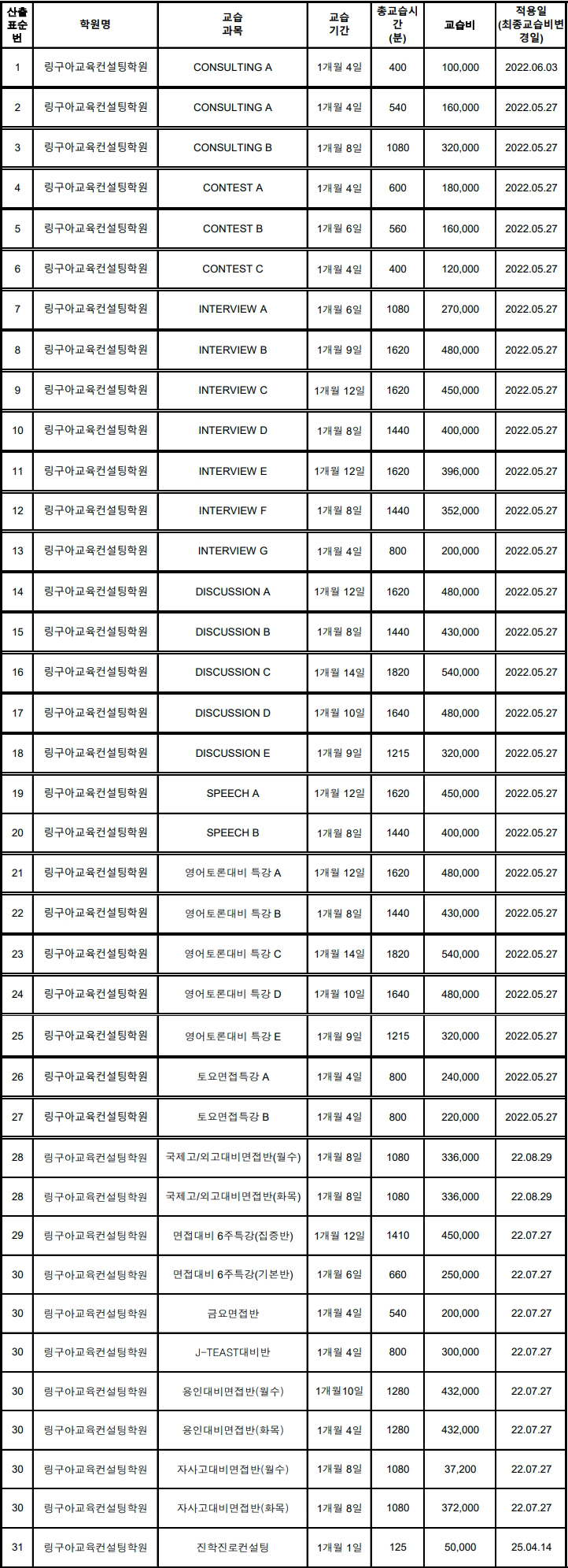 링구아교육컨설팅 교습비