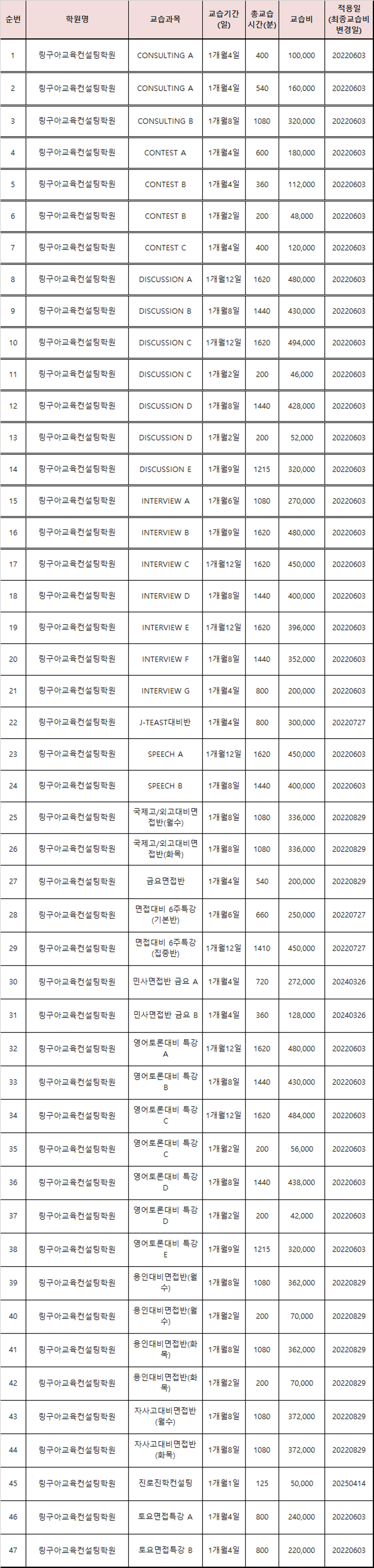 링구아교육컨설팅 교습비
